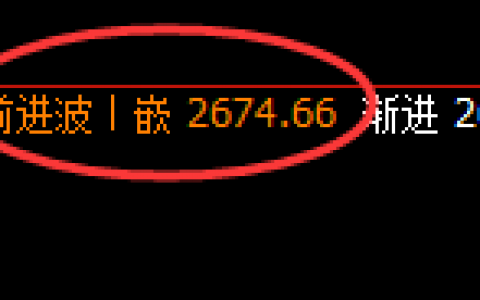 股指50：日线高点结构精准展开快速回落