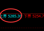 PTA:跌超2.7%,试仓高点精准进入单边极端回撤