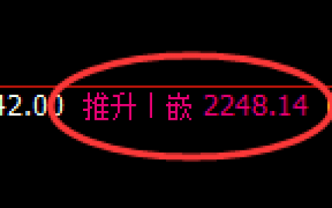 甲醇：正常高点精准展开快速回撤并进入宽幅运行