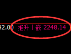 甲醇:正常高点精准展开快速回撤并进入宽幅运行