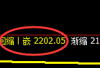 甲醇:正常高点精准展开快速回撤并进入宽幅运行