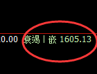 玻璃:跌超3%,4小时高点精准展开极端下行