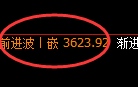 沥青:修正高点精准展开极端加速下行