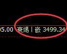 沥青:修正高点精准展开极端加速下行