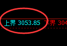菜粕:试仓高点精准展开极端加速回撤