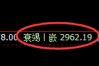 菜粕:试仓高点精准展开极端加速回撤