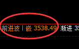 豆粕：4小时周期精准进入快速洗盘