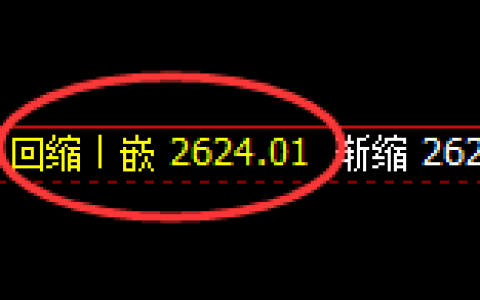 股指50：午后价格低点精准止跌回升并极端上行