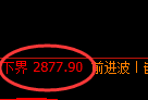 燃油:试仓低点精准展开报复性拉升