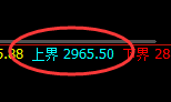 燃油:试仓低点精准展开报复性拉升