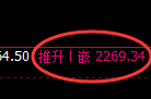 甲醇:4小时低点,精准触及并宽幅波动