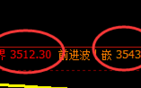豆粕：日线结构精准展开宽幅运行
