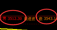 豆粕:日线结构精准展开宽幅运行