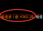 乙二醇:4小时交叉日线精准展开弱势回撤