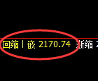 焦炭:日线结构,精准快速展开强势回升