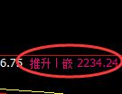 焦炭:日线结构,精准快速展开强势回升