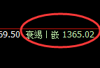 焦煤:日线结构精准展开快速振荡洗盘