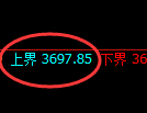 螺纹:4小时结构精准展开冲高回落并强势洗盘