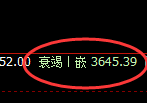 螺纹:4小时结构精准展开冲高回落并强势洗盘