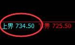 铁矿石:4小时周期精准展开单边快速洗盘