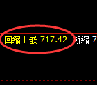 铁矿石:4小时周期精准展开单边快速洗盘