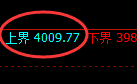 股指300:精准冲高回落,宽幅波动,无损应对