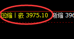 股指300:精准冲高回落,宽幅波动,无损应对