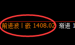 焦煤:日线结构低点精准展开快速回升