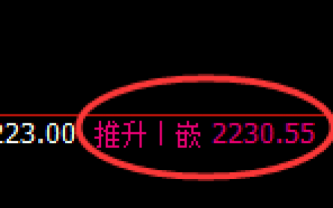 焦炭：日线低点精准展开强势回升