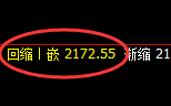 焦炭：日线低点精准展开强势回升