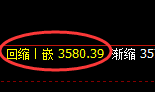 沥青:4小时低点精准展开极端大幅拉升