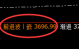 沥青:4小时低点精准展开极端大幅拉升