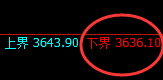 螺纹:4小时回撤低点精准拉升并二次触及周线