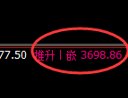 螺纹:4小时回撤低点精准拉升并二次触及周线