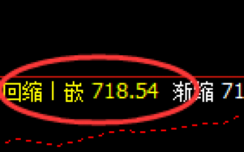 铁矿石：日线低点精准拉升并完成第一个回补结构