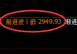 燃油:日线结构精准实现规则化宽幅运行结构