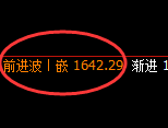 玻璃:4小时低点精准迎来久违的快速回升