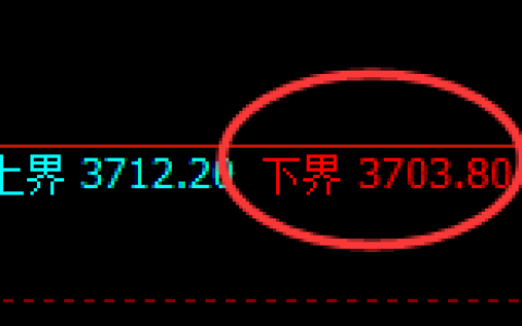 热卷：4小时周期再度展开强势的修正结构