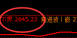 股指50:2小时高点精准展开极端快速回撤