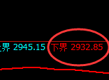燃油:涨超3%,4小时结构精准展开极端拉升