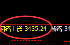 豆粕:日线结构精准展开宽幅洗盘