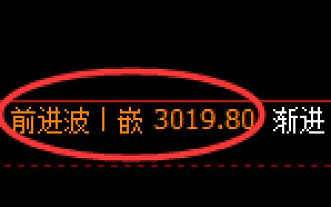 菜粕：日线强势回补洗盘结构精准运行