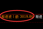菜粕:日线强势回补洗盘结构精准运行