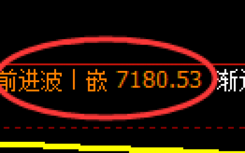 聚丙烯：修正高点精准展开快速洗盘回撤