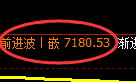 聚丙烯:修正高点精准展开快速洗盘回撤