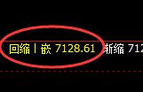 聚丙烯:修正高点精准展开快速洗盘回撤