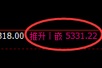 PTA:洗盘高点精准展开快速冲高回落