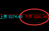 PTA:洗盘高点精准展开快速冲高回落