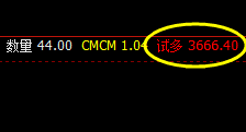 沥青:多单跟踪并配合应对,可以实现超百点利润