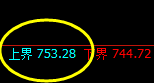 铁矿石:试仓高点,精准进入冲高回落式洗盘结构